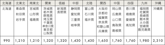 レガーロ・利用可能クレジットカード